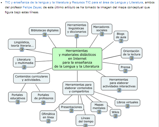 Mapa conceptual