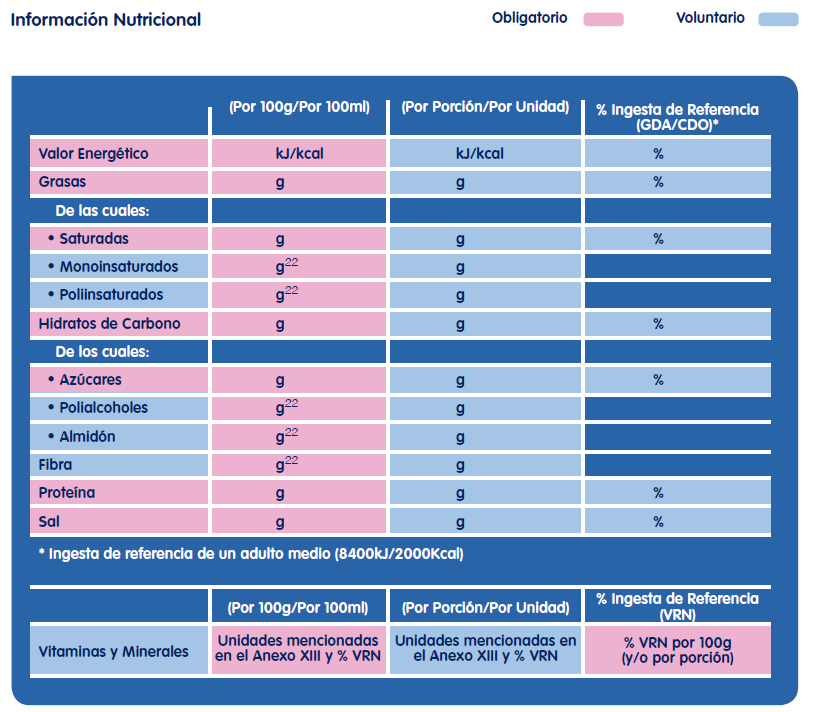 tabla descriptiva