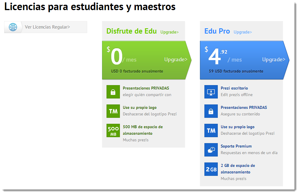 Prezi para educación Licencias Prezi Profesorado y estudiantes