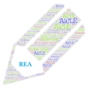 Word cloud AICLE