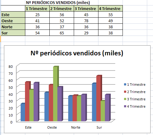 3_3: Captura de pantalla propia - Ejemplo de gráfico