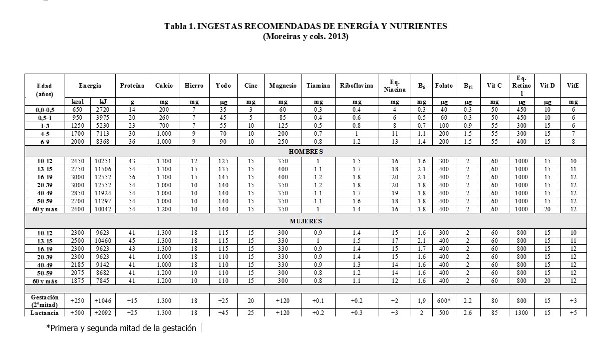 Tabla