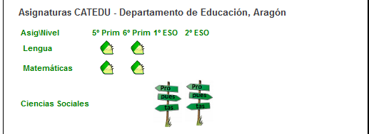 Asignaturas de primaria