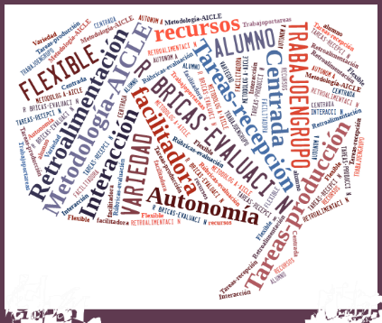 Wordle Metodología AICLE