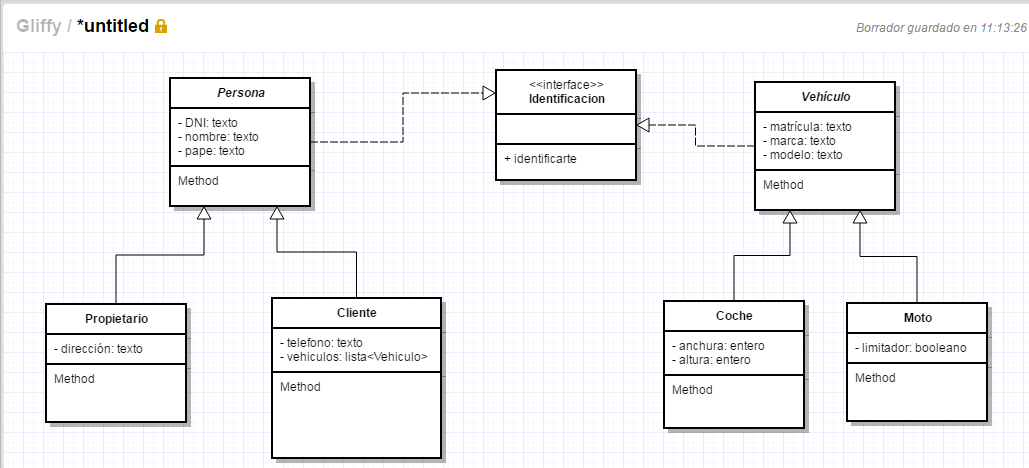 Diagrama de clases - Identificación Diagrama de clases - Identificación