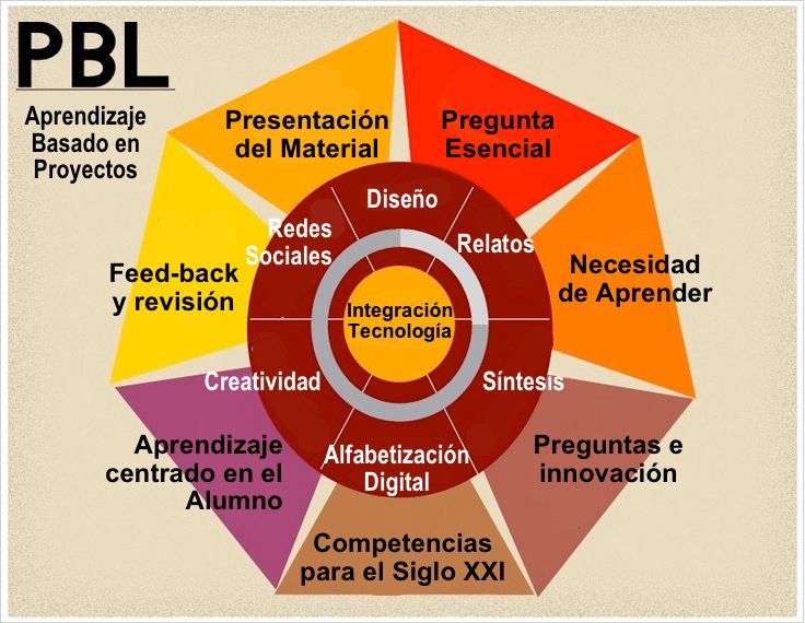pbl