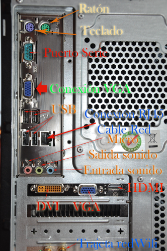 Ordenador con 2 tarjetas Gráficas Conexiones PC