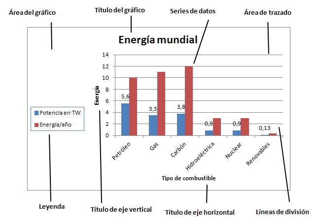 3_4: Captura de pantalla propia - Partes de un gráfico