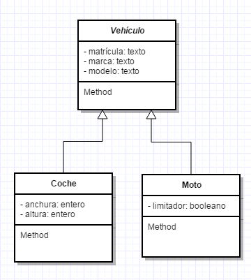 Diagrama de clases - Vehículo Diagrama de clases - Vehículo
