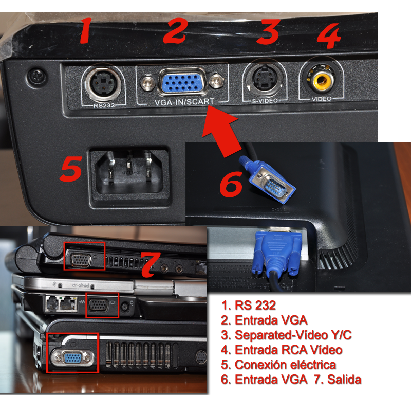Conexiones Conexiones Pc Proyector