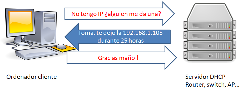 Elaboración propia con imágenes CC de Wikipedia