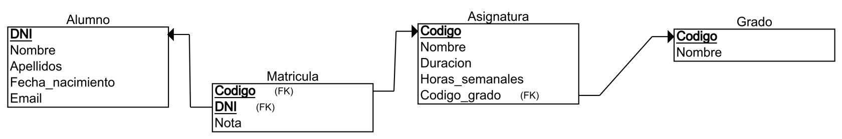 Paso al relacional 2.png