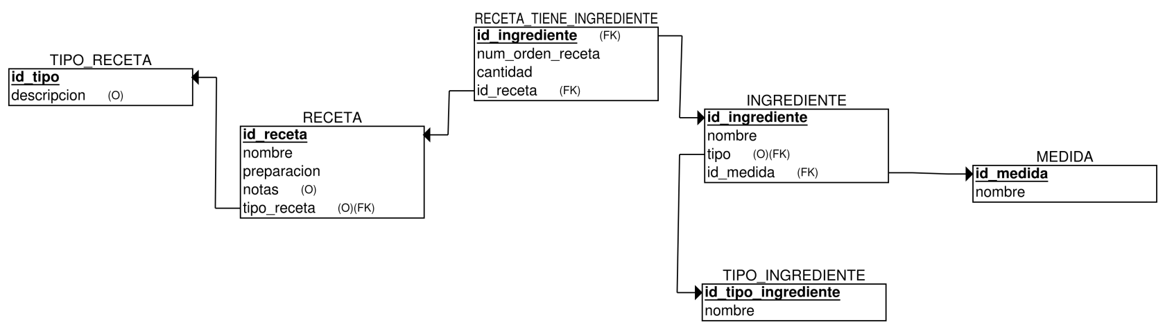 recetas relacional.png