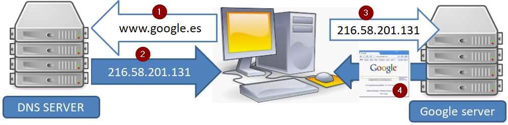 serverdns.jpg
