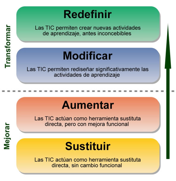 TraduccionModeloSAMR.jpg