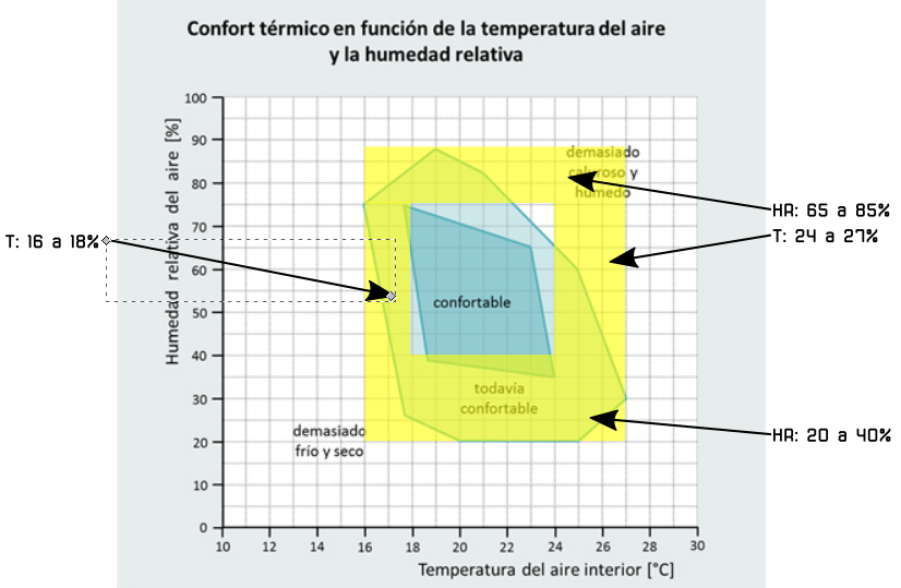 Confort-amarillo.png