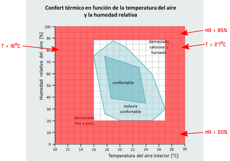 Confort-rojo.png