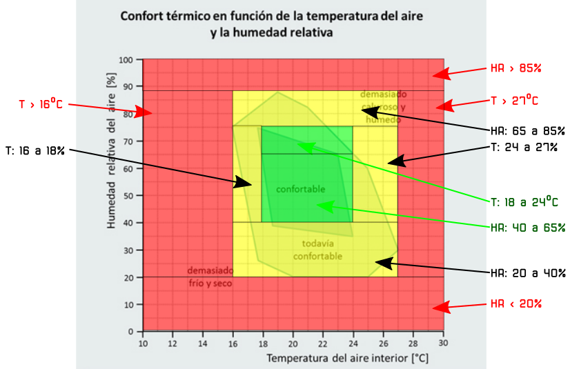 Confort-todos.png