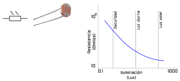 simbolo-aspecto-curva.png