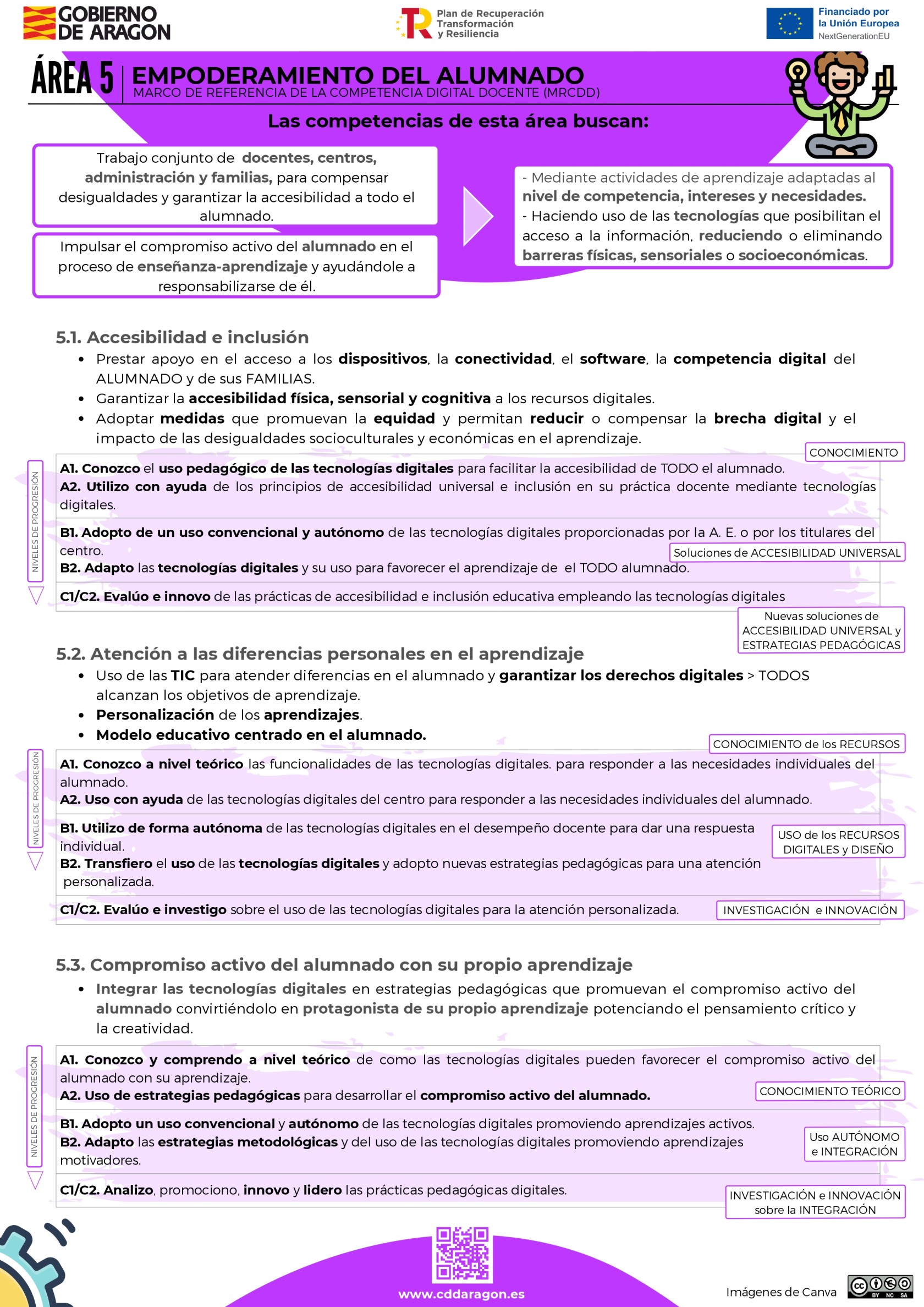 Infografia-Area-5-1 (1)_page-0001.jpg
