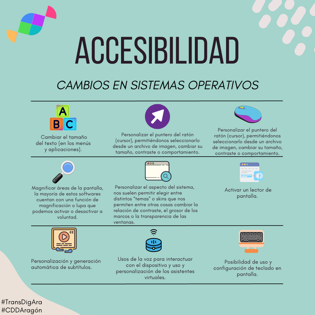 Post de Instagram Infografía Tabla Tareas Iconos Doodle Orgánico Turquesa (1).png