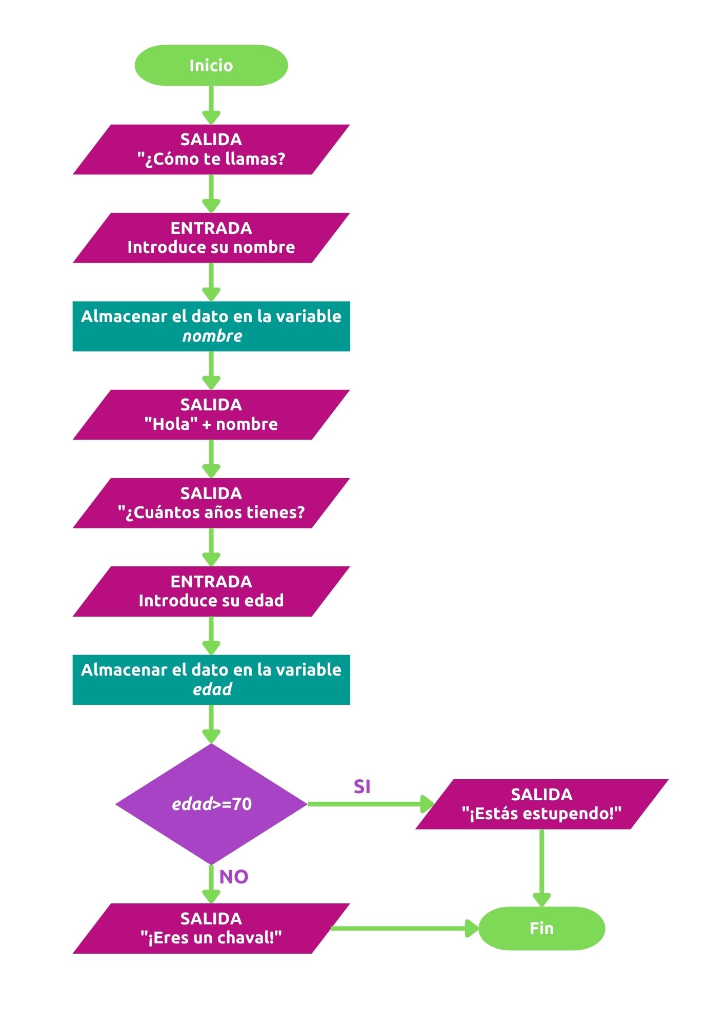diagrama_flujo.jpg