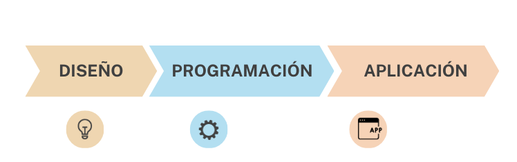 diseño programacion aplicacion.png
